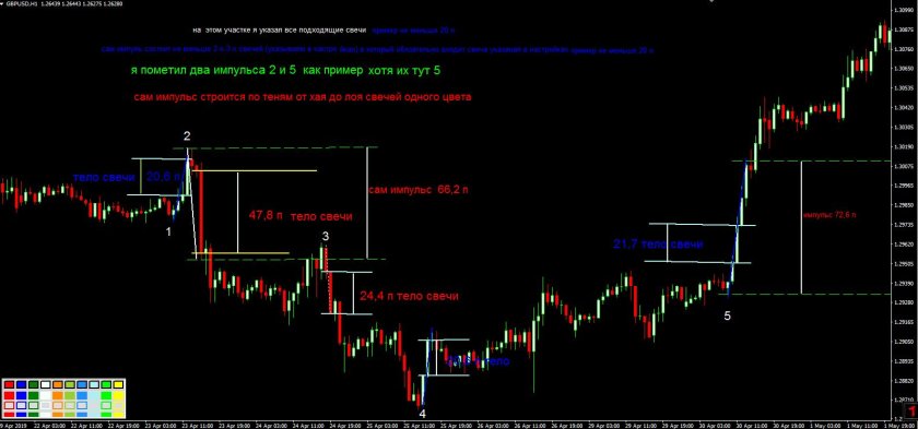 Mt4 индикатор импульсной свечи