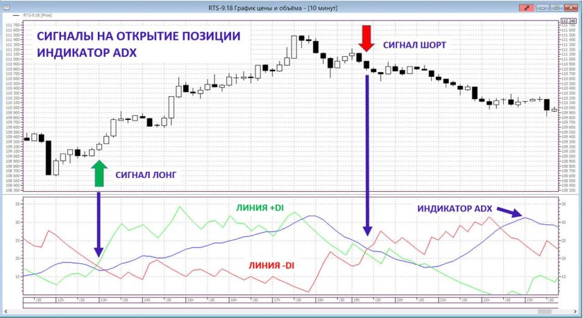 Mt5 индикаторы ADX