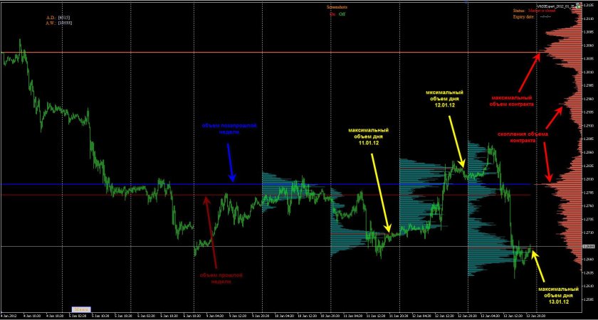 Индикатор горизонтальных объемов mt4