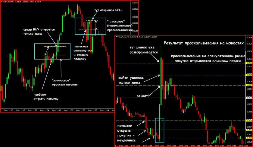 Графики трейдинг