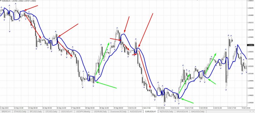 ADR индикатор