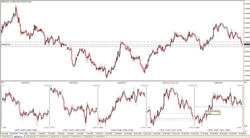 Индикатор диаграмма