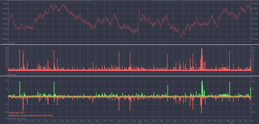 Индикатор теханализа мт4