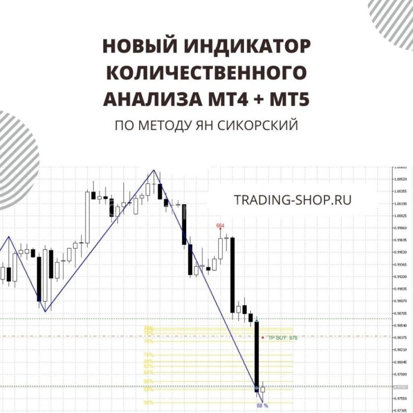 Индикатор свечных паттернов для мт4
