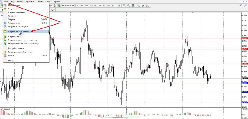 Индикатор уровней поддержки и сопротивления
