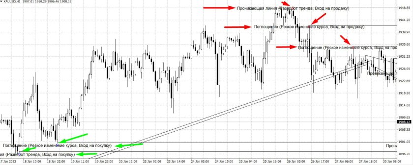 Индикатор супер сигнал v2 с алертом