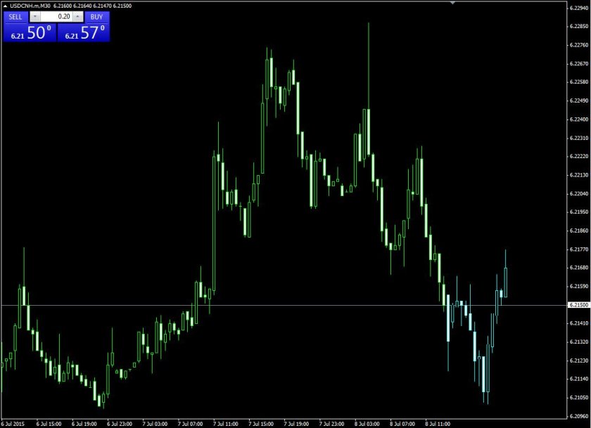 Индикатор свечных паттернов для мт4