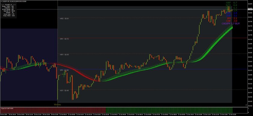 Heiken Ashi smoothed