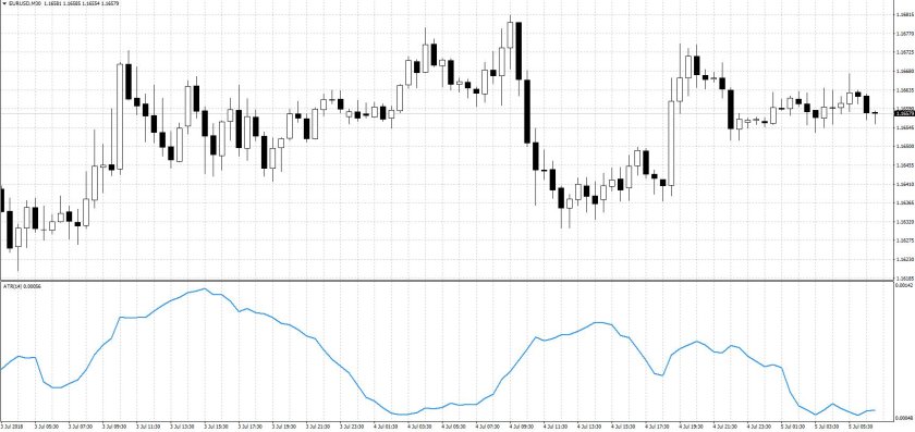 MFI индикатор
