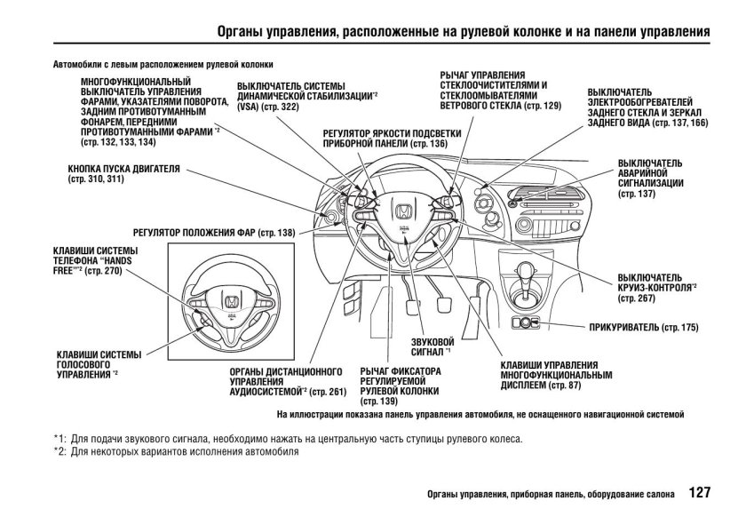 Значки панели приборов Honda CRV 2008 года
