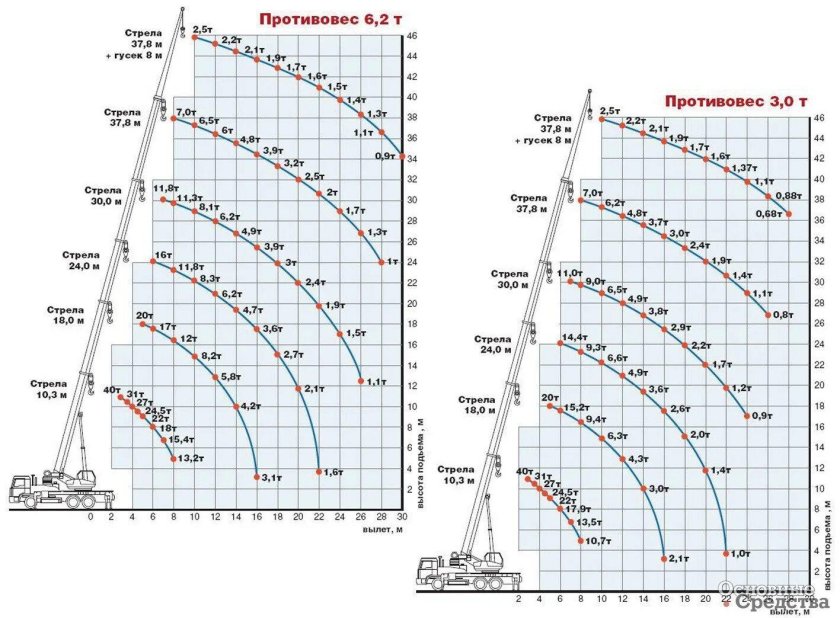 Кран Ивановец 40 тонн характеристики