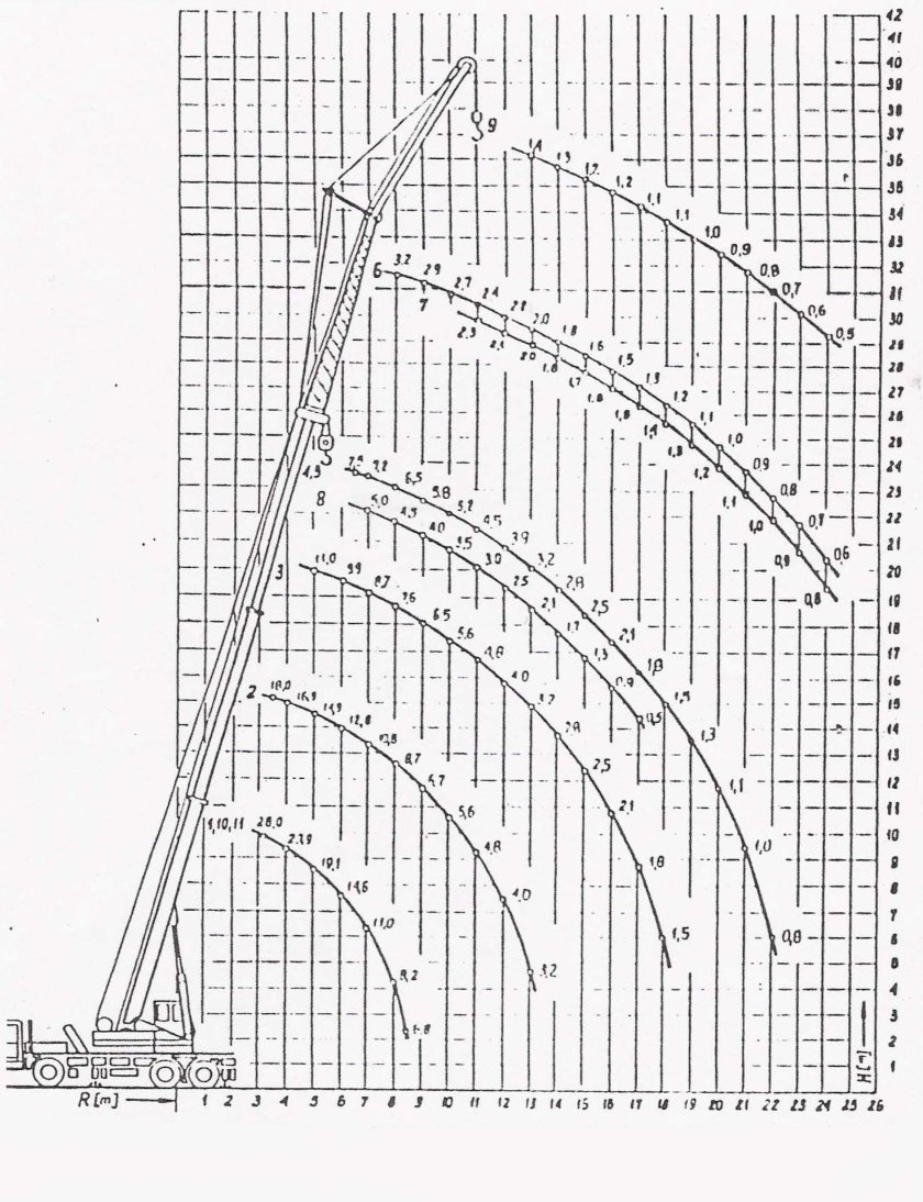 КС 5473 грузовысотные характеристики