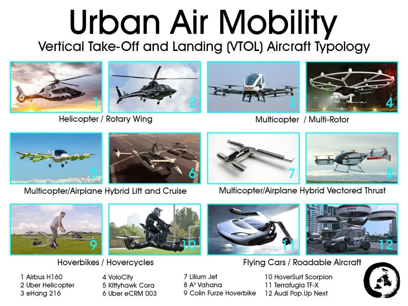 Urban Air Mobility