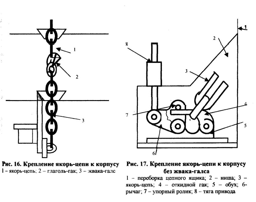 Жвакогалс якорной цепи чертеж