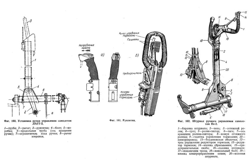 Ручка управления ЛАГГ-3
