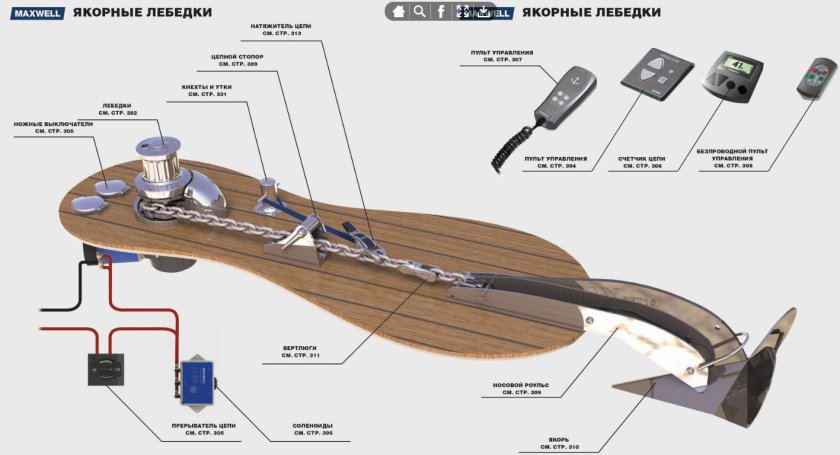Якорная лебедка Lewmar