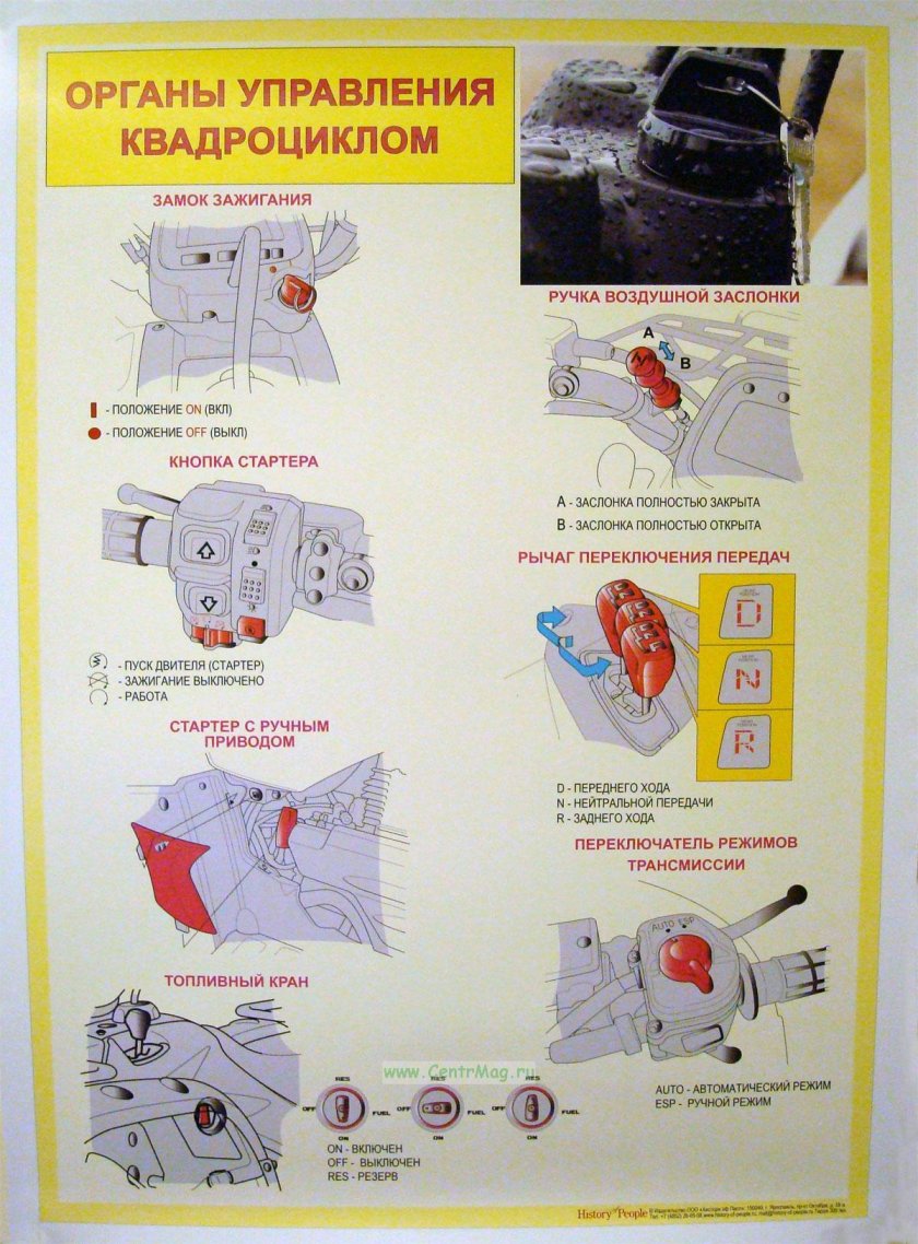Комплект плакатов "устройство квадроцикла"