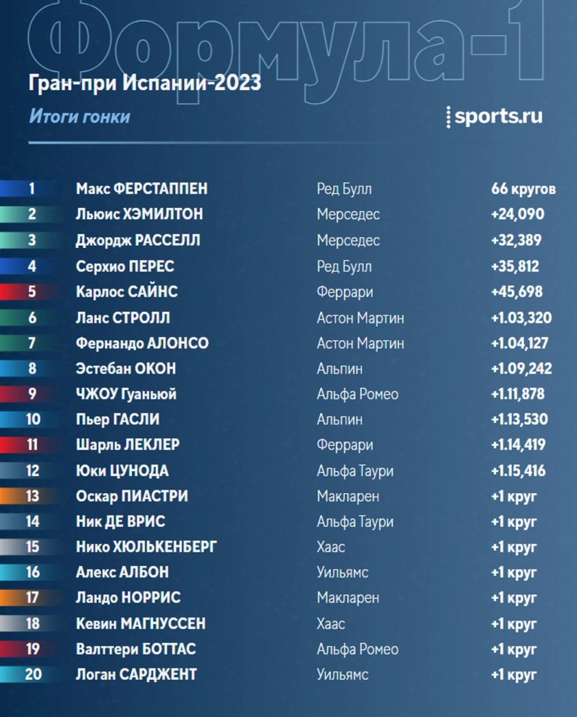 Гран при Италии 2022