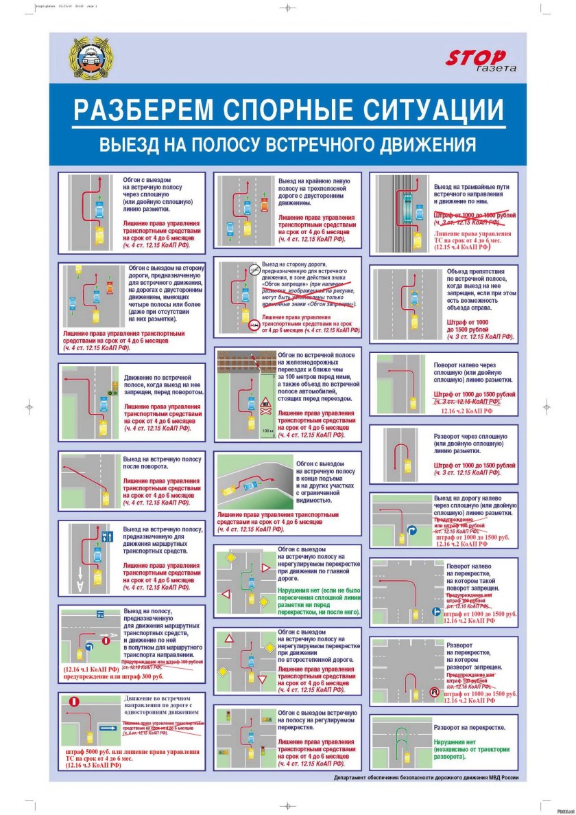 Пересечение сплошной линии разметки штраф 2023