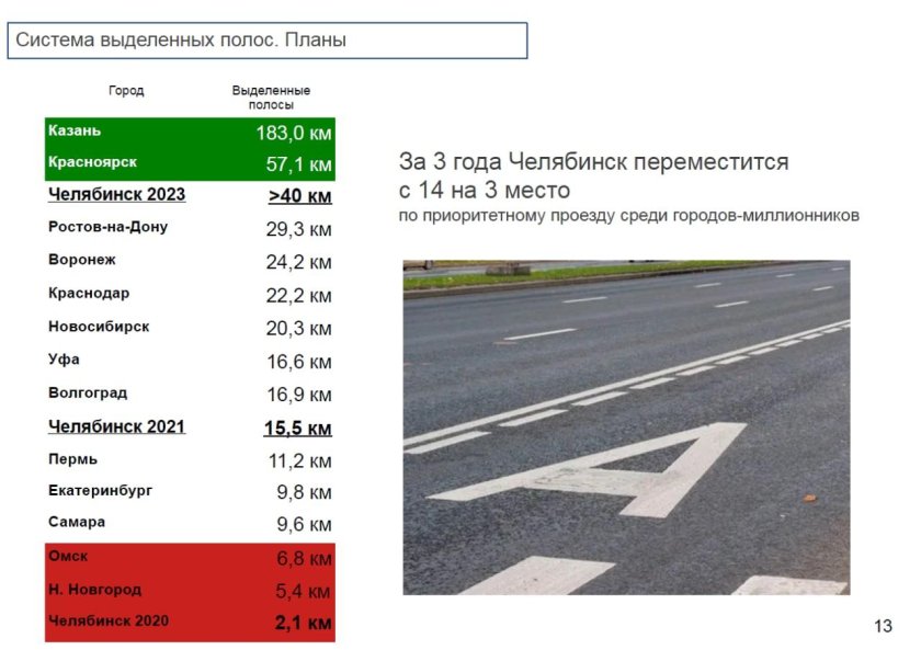 Выделенная полоса для автобусов