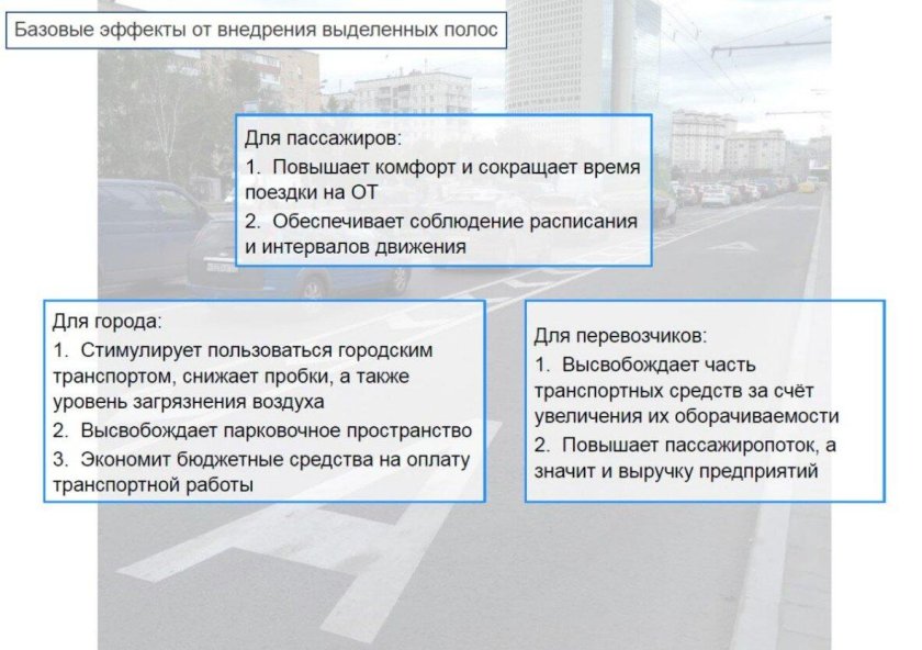 Штраф за езду по выделенной полосе для общественного транспорта