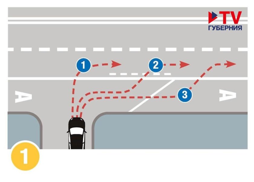 Выезд на полосу для общественного транспорта