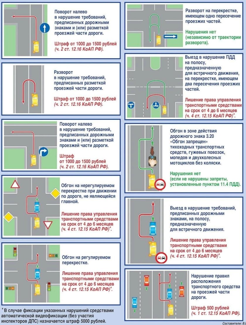 Разворот ПДД