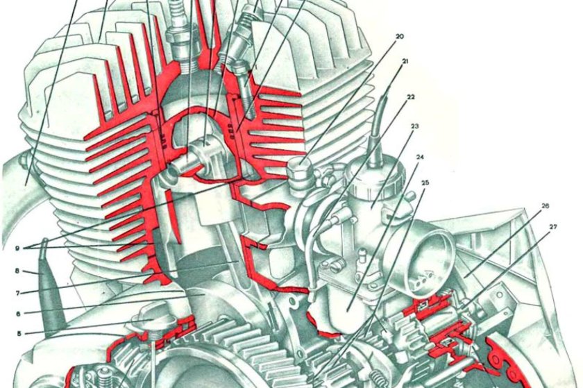 Двигатель ИЖ Юпитер 5 в разрезе
