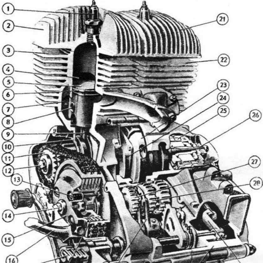 Схема двигателя ИЖ Юпитер 5
