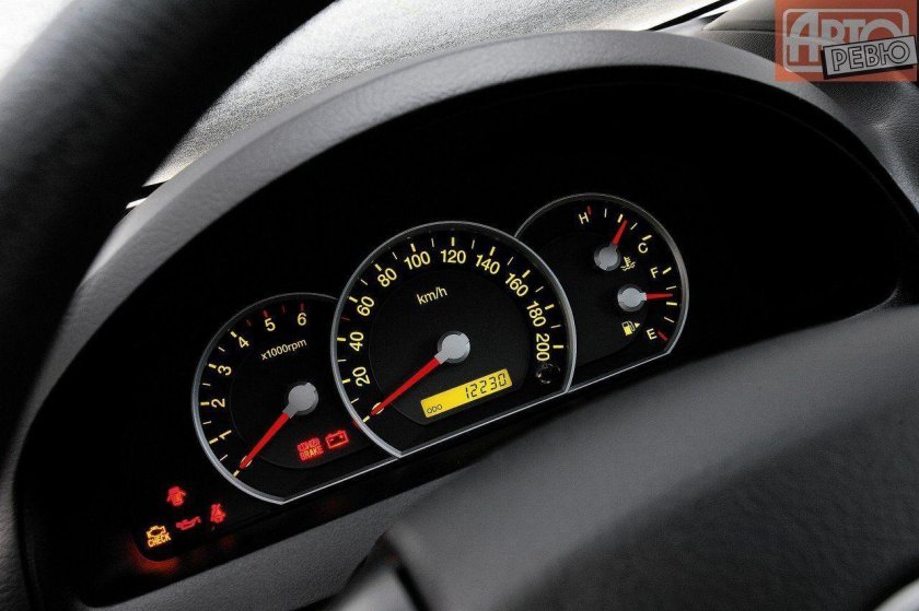 Приборная панель Киа Соренто