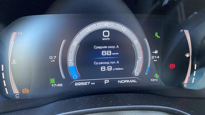 Haval Jolion 2022г приборная панель