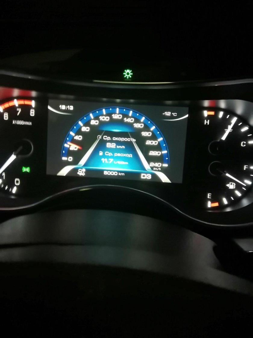 Хавал н9 приборная панель