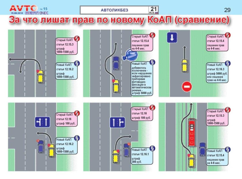 Ст.12.16.1 КОАП РФ