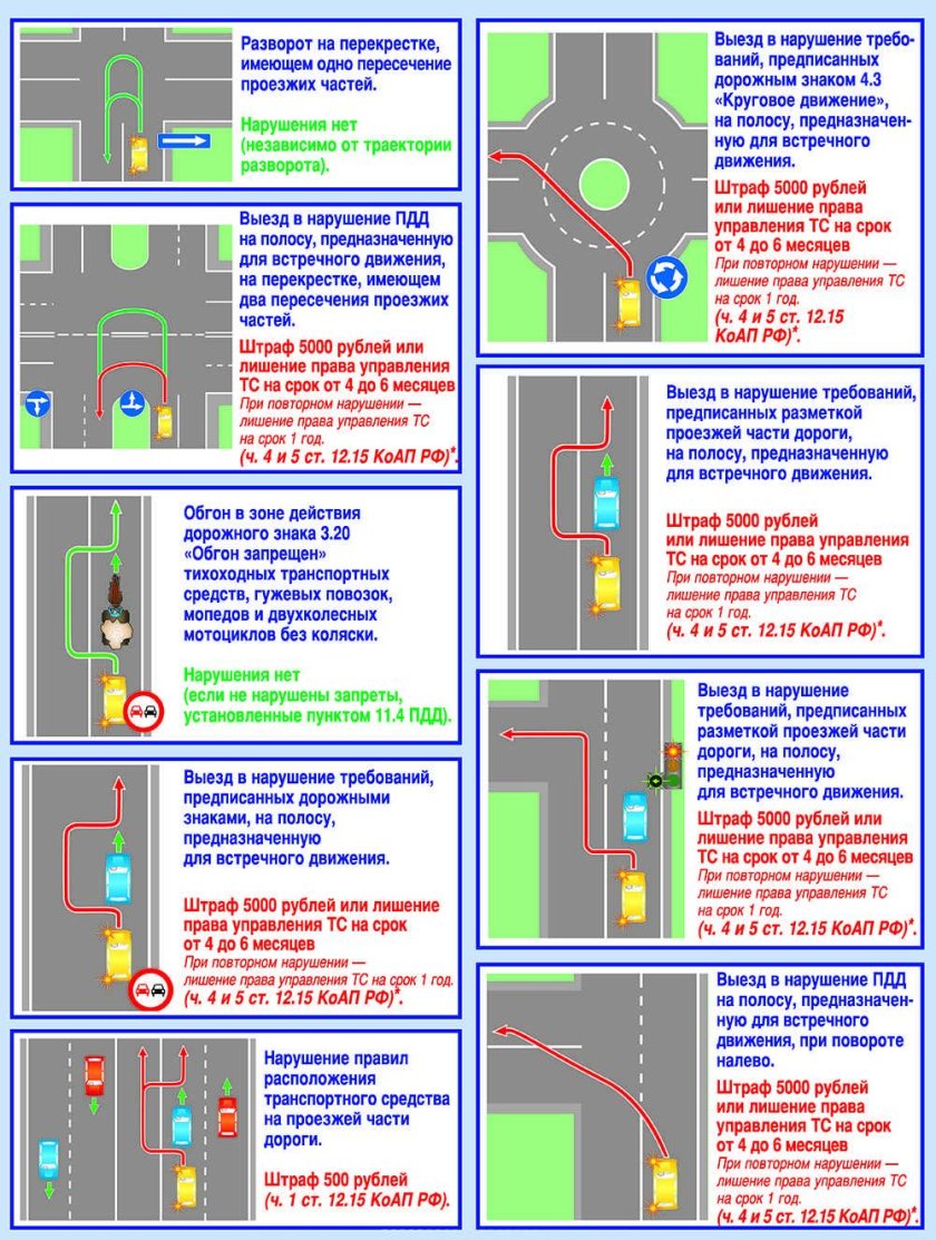 Выезд на полосу встречного движения при развороте