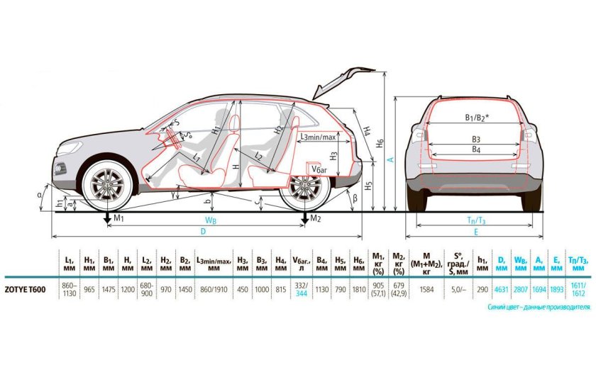 Zotye t600 габариты