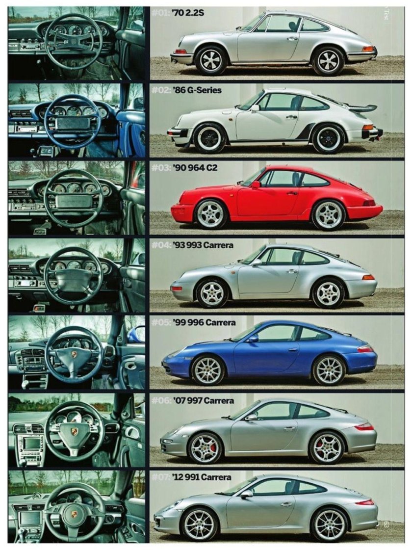 Porsche 911 кузова по годам
