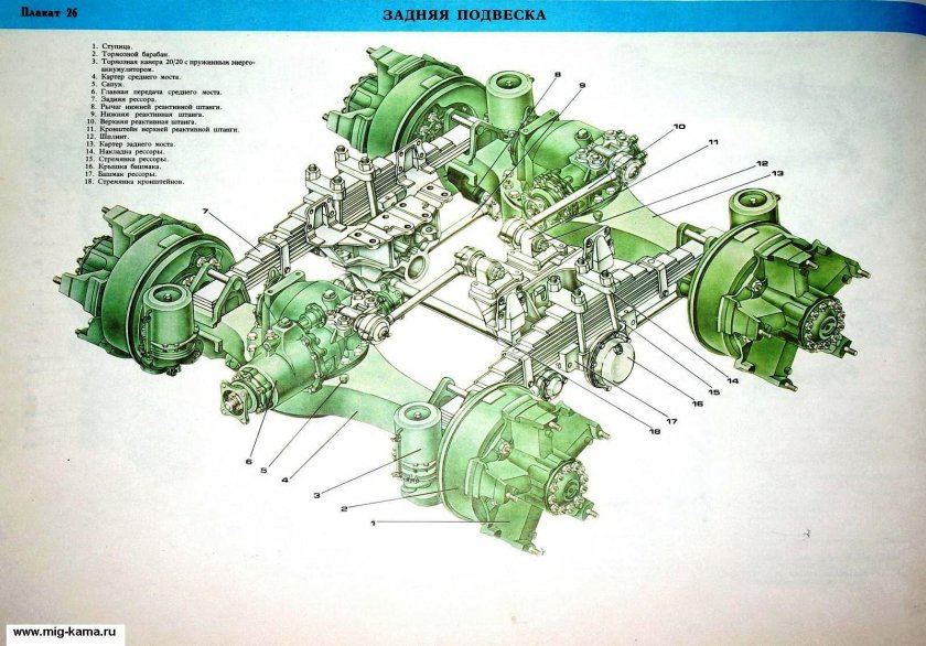 Задний мост КАМАЗ 4310 схема