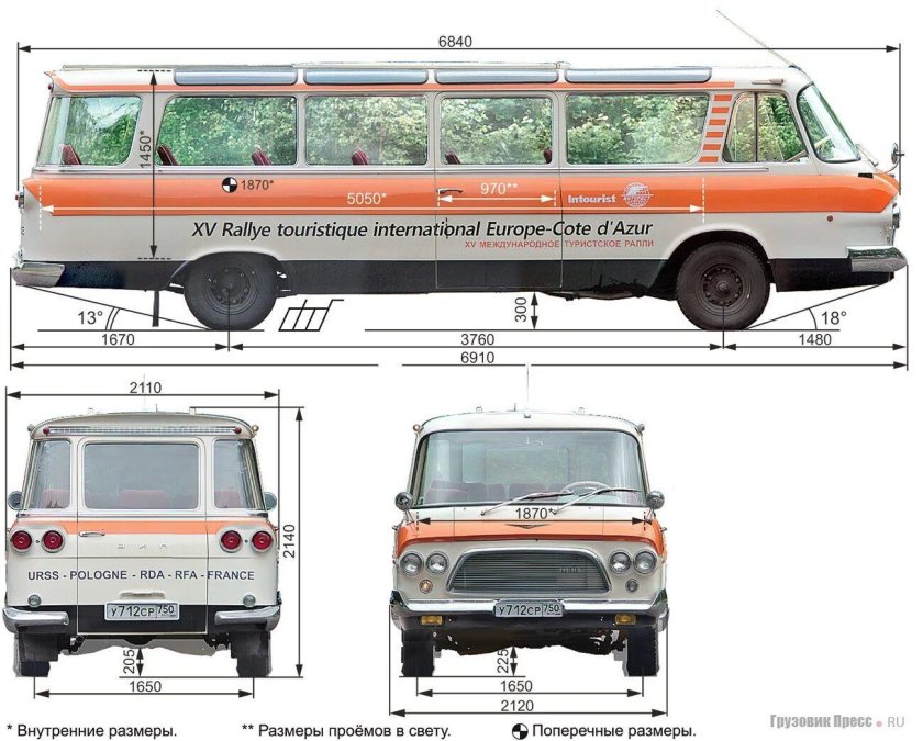 Микроавтобус Юность ЗИЛ-118 характеристики