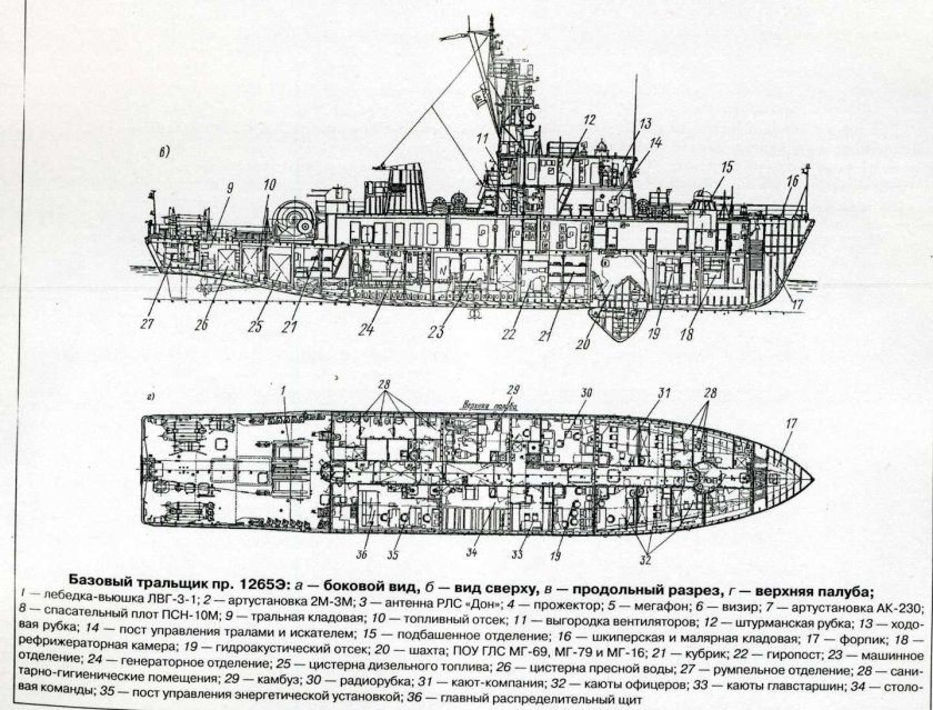 Базовый тральщик проекта 1265 чертеж
