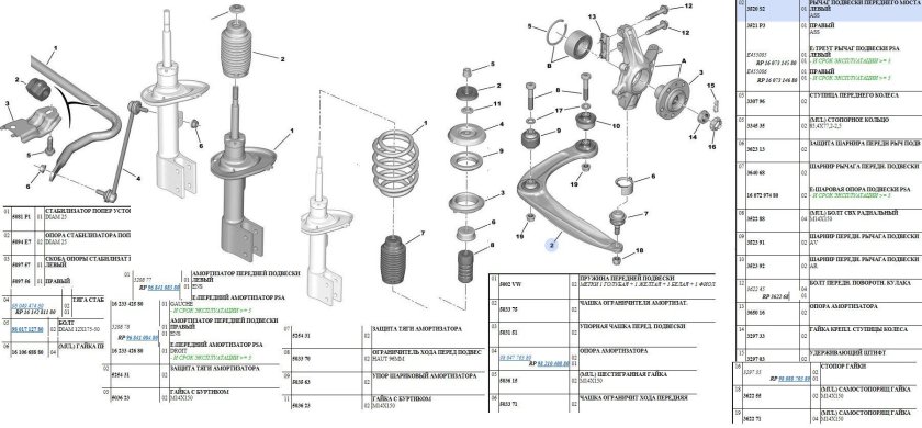 Пежо 408 передняя подвеска схема