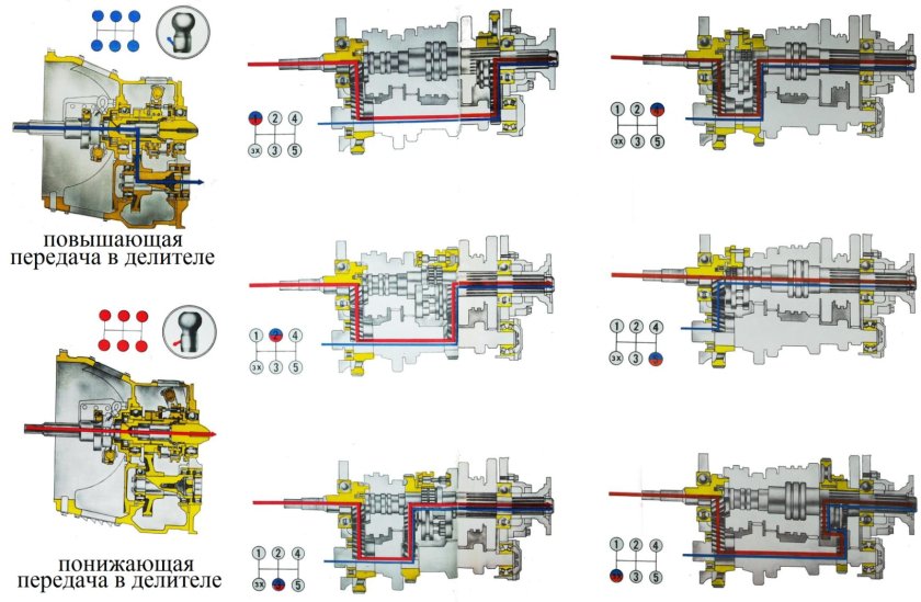 Схема переключения КПП КАМАЗ 152 С делителем