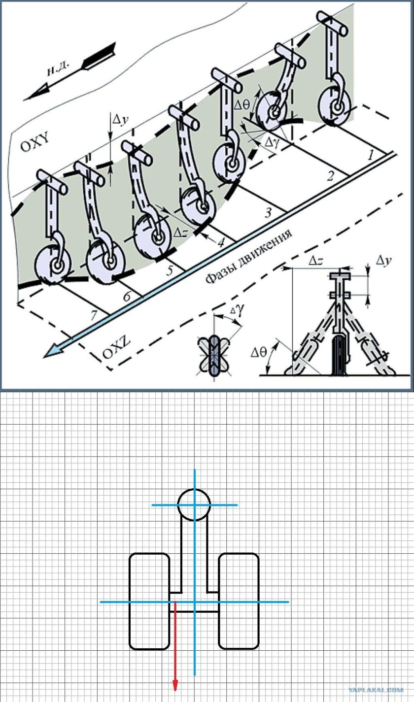 Шимми шасси самолета