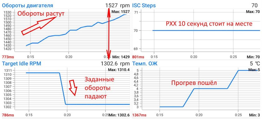 6700 XT оптимальные обороты