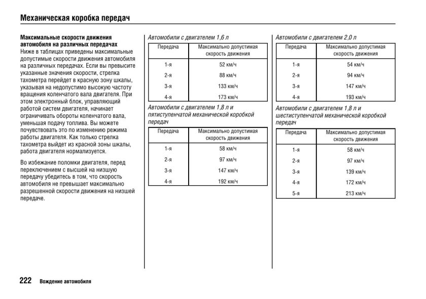 Таблица скоростей и передач