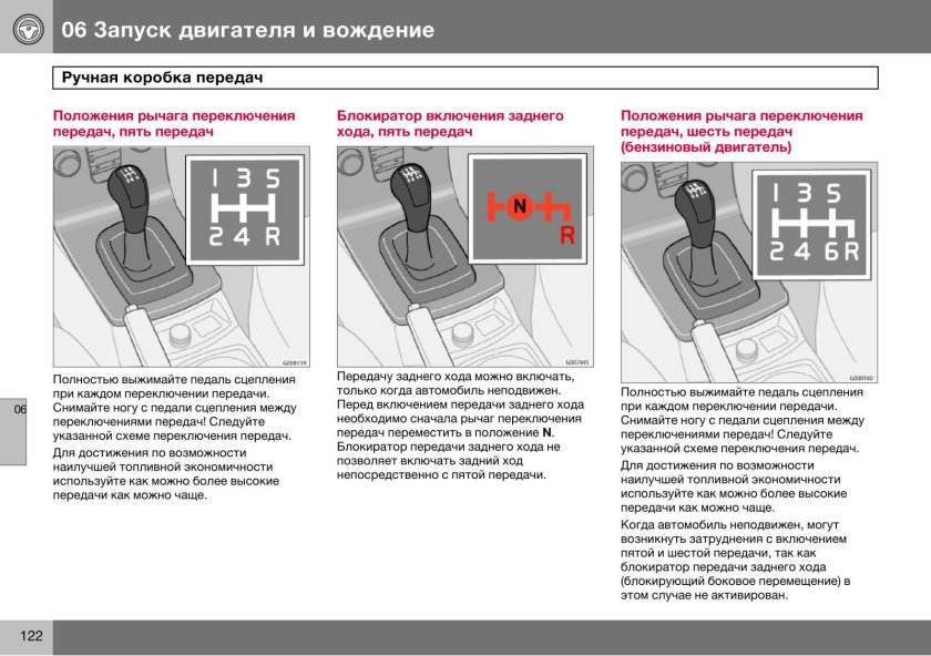 Алгоритм вождения автомобиля с механической коробкой передач