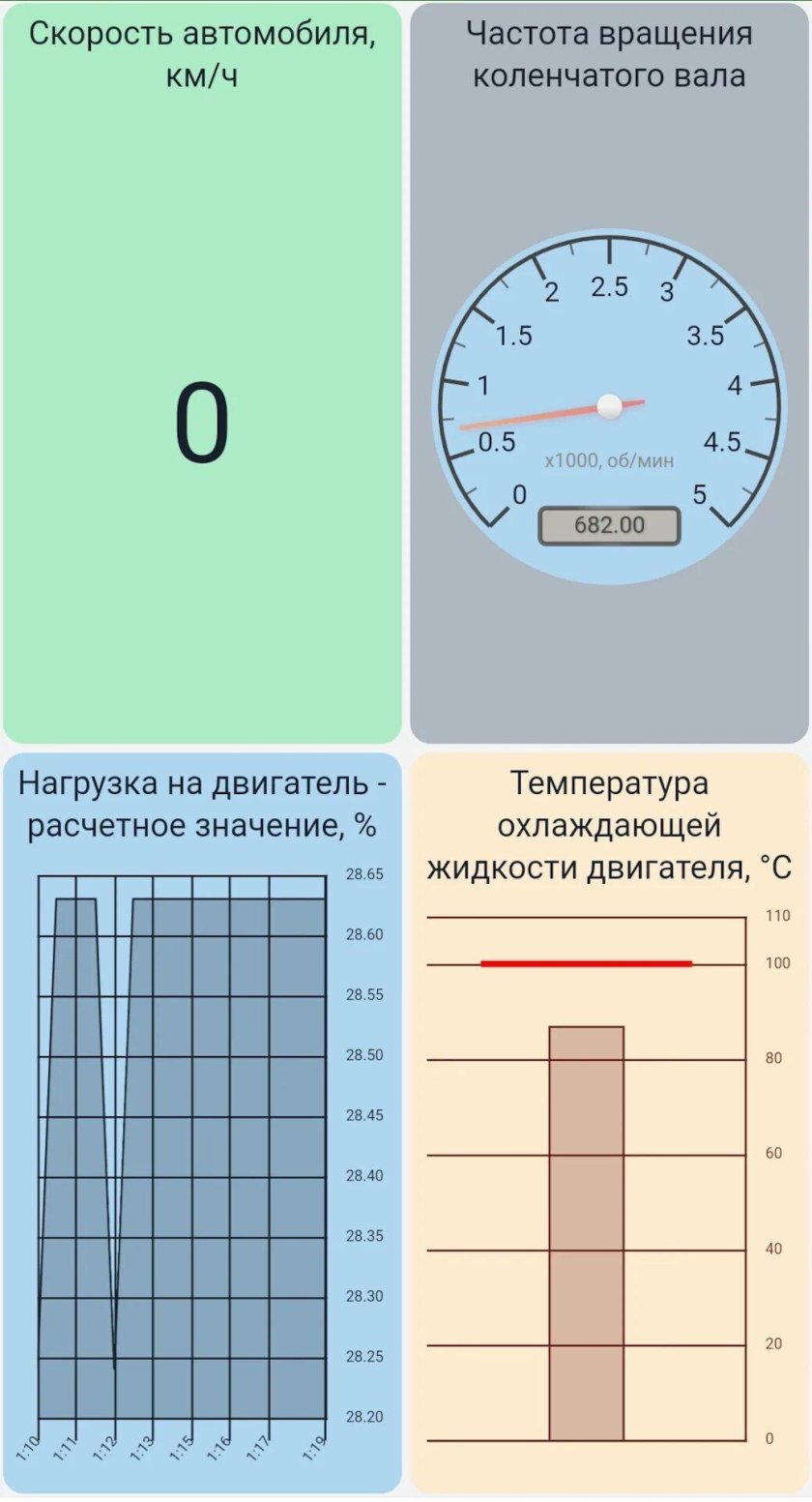 Диски обороты смарт