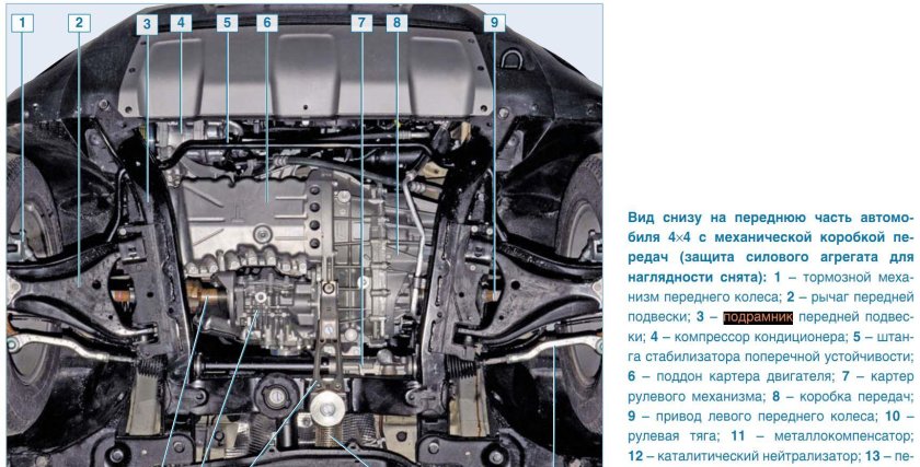 Передняя подвеска Рено Дастер 4х4