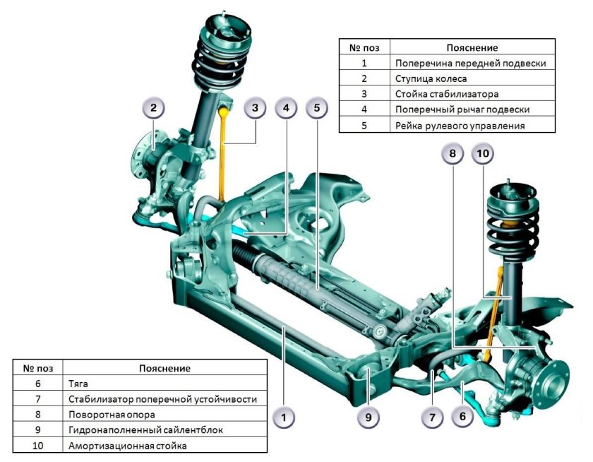 Передняя подвеска Рено Дастер 4х4