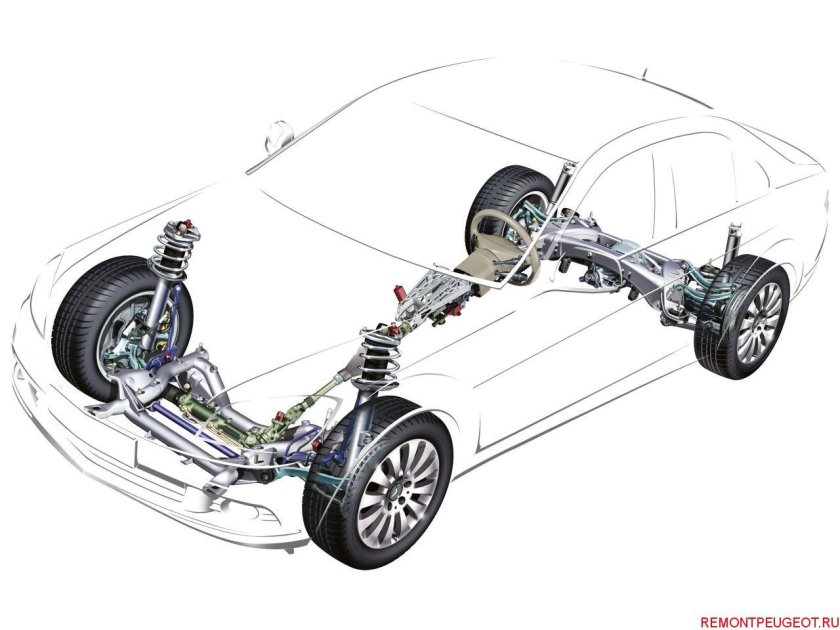 Система подвески автомобиля из чего состоит