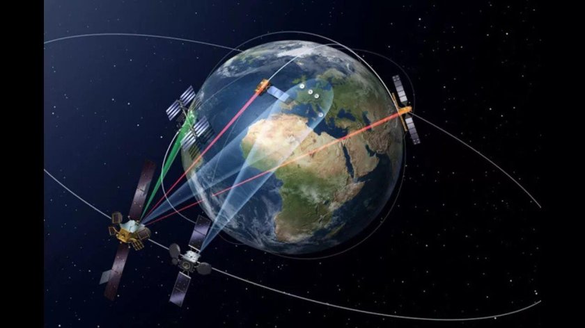 Спутниковые навигационные системы